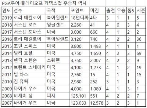 헤럴드경제