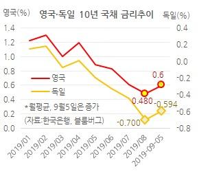 헤럴드경제