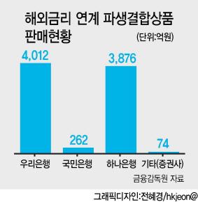 헤럴드경제