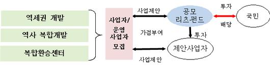 헤럴드경제