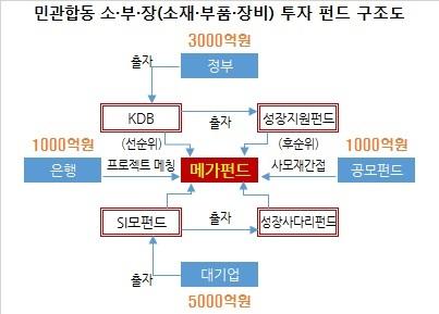 헤럴드경제