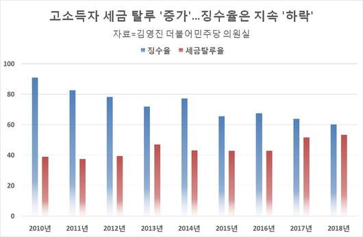 헤럴드경제