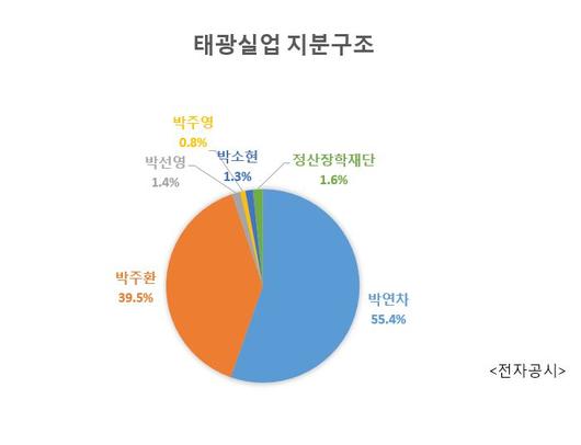 헤럴드경제