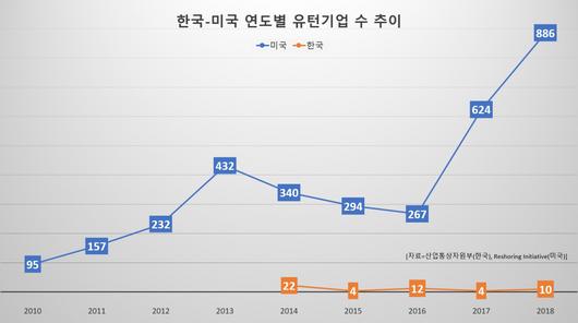 헤럴드경제