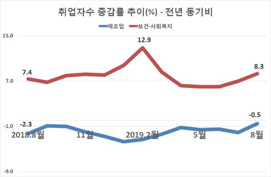 헤럴드경제