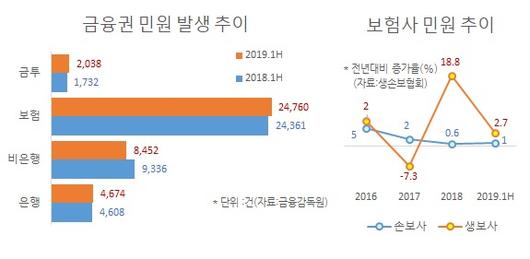 헤럴드경제