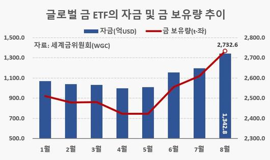 헤럴드경제