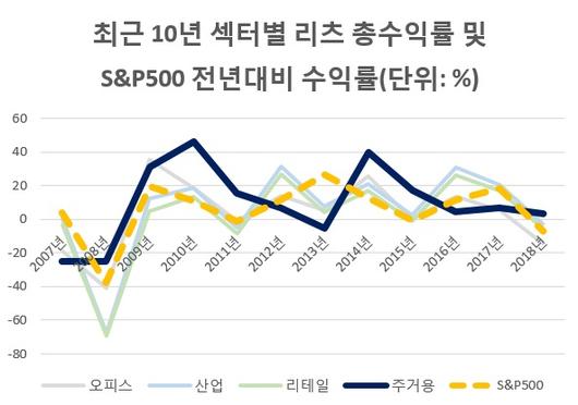 헤럴드경제