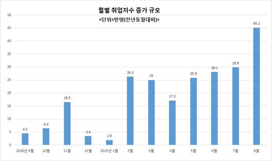 헤럴드경제