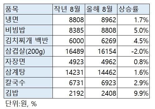 헤럴드경제