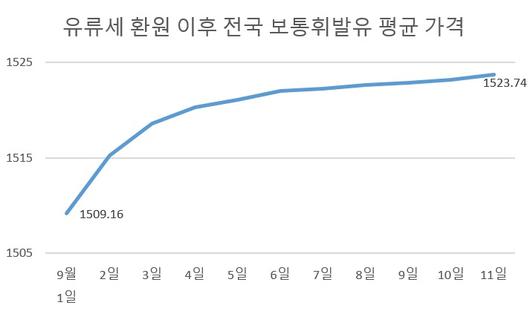 헤럴드경제