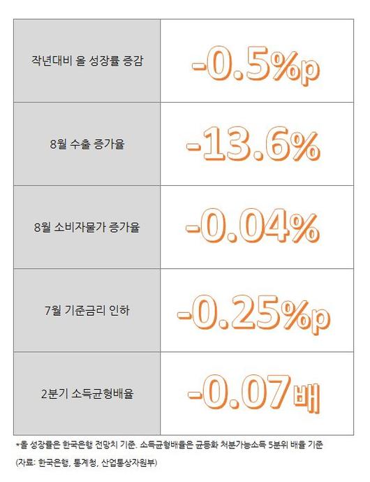 헤럴드경제