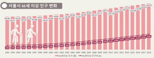 헤럴드경제