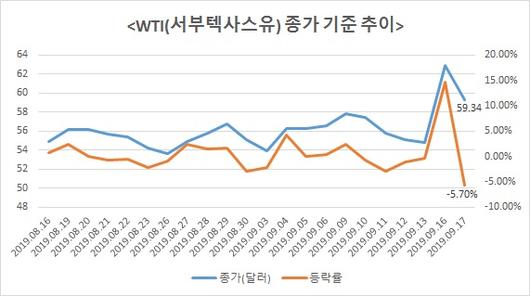 헤럴드경제