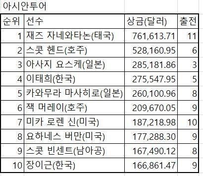 헤럴드경제