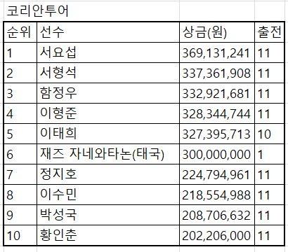 헤럴드경제