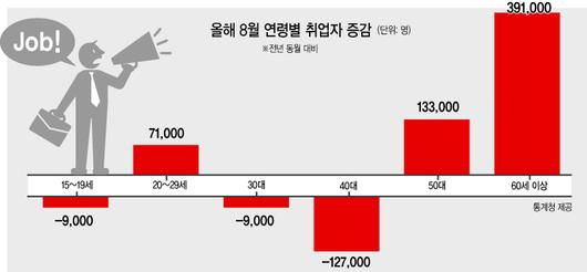 헤럴드경제