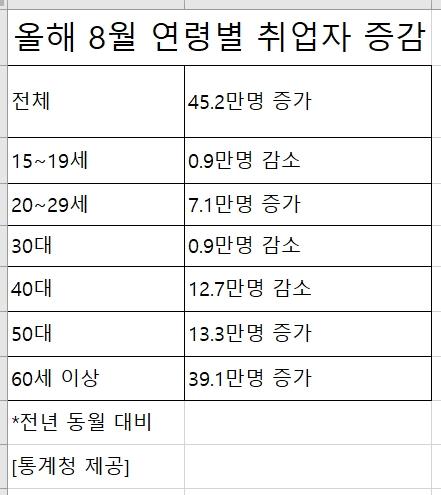 헤럴드경제