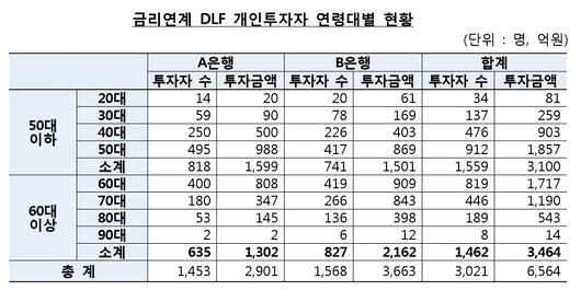 헤럴드경제