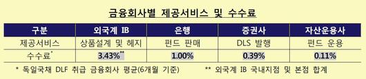 헤럴드경제