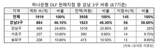 헤럴드경제