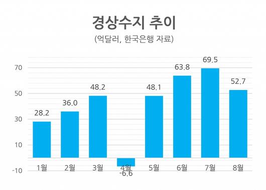 헤럴드경제