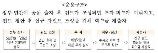 헤럴드경제