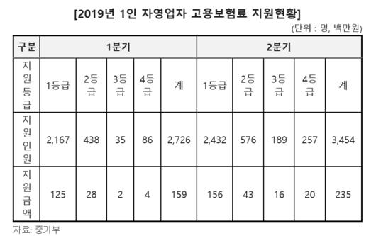 헤럴드경제