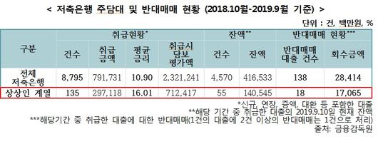 헤럴드경제