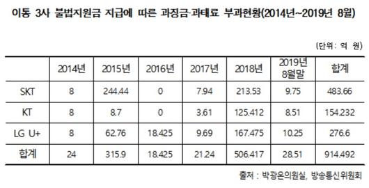 헤럴드경제