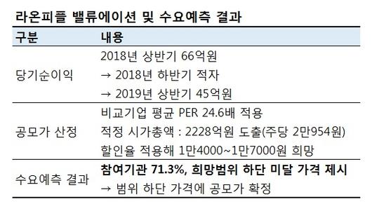 헤럴드경제