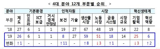 헤럴드경제