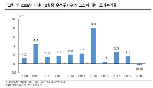 헤럴드경제