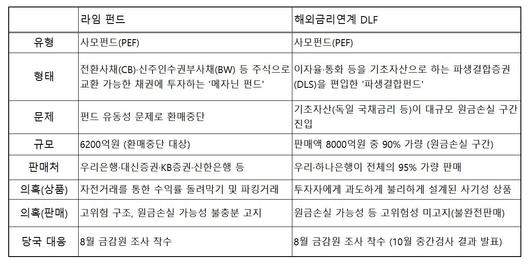 헤럴드경제