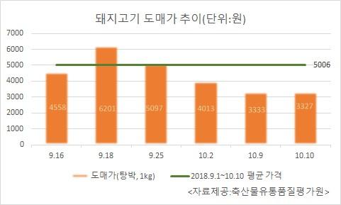 헤럴드경제