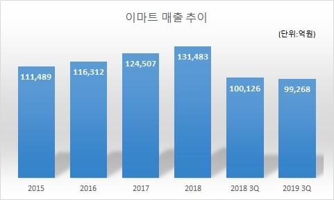 헤럴드경제