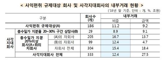 헤럴드경제