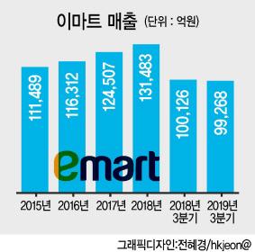 헤럴드경제