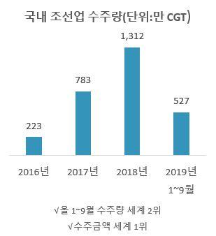 헤럴드경제