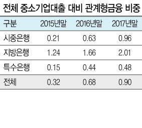 헤럴드경제