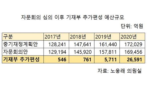 헤럴드경제