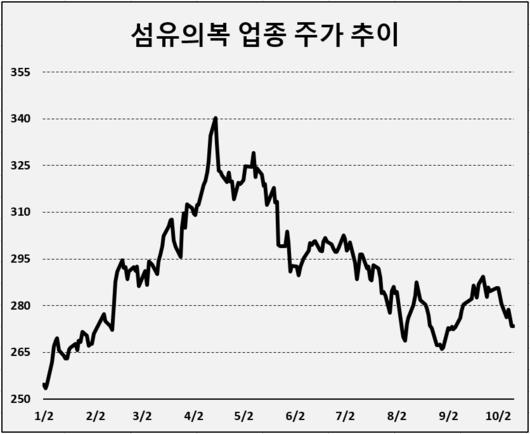 헤럴드경제