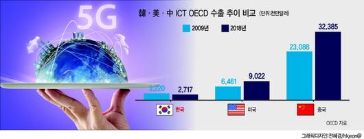 헤럴드경제