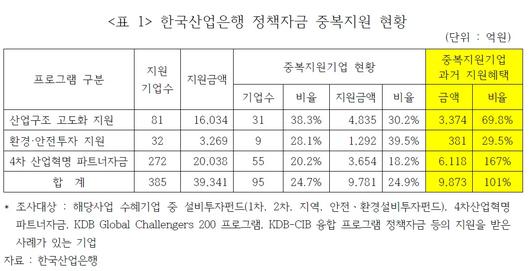 헤럴드경제