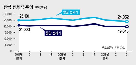 헤럴드경제