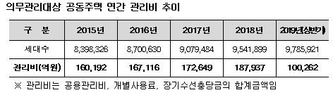 헤럴드경제