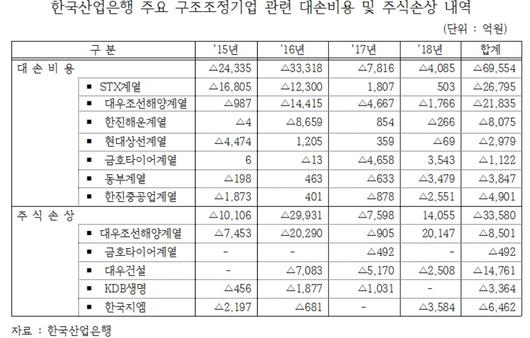 헤럴드경제