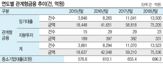 헤럴드경제