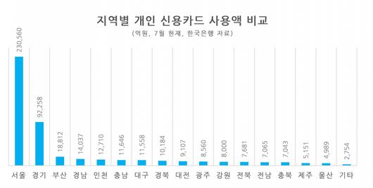 헤럴드경제