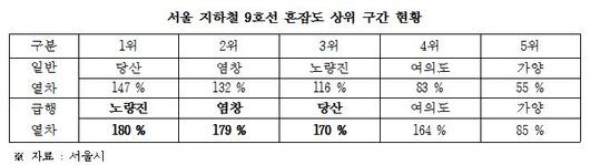 헤럴드경제